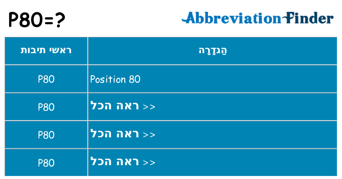 מה הפירוש p80