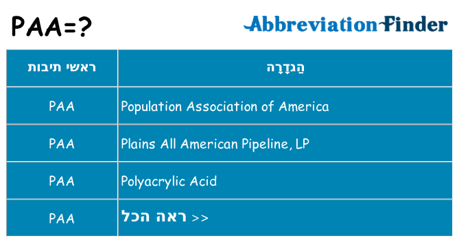 מה הפירוש paa