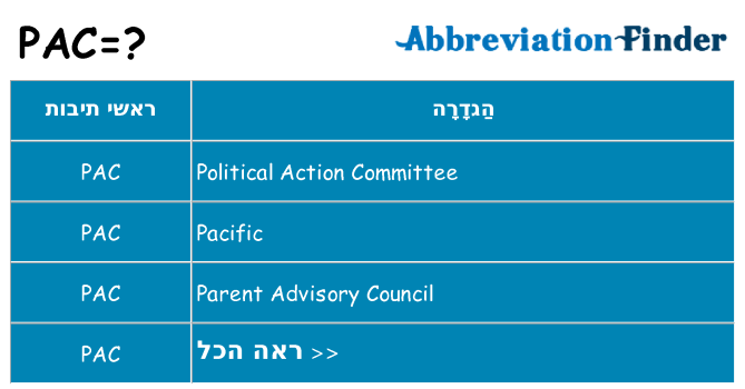 מה הפירוש pac