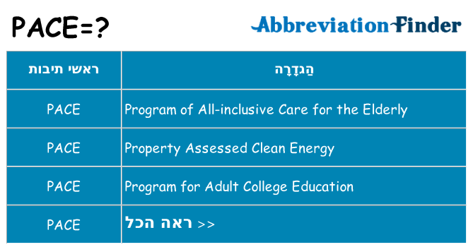 מה הפירוש pace