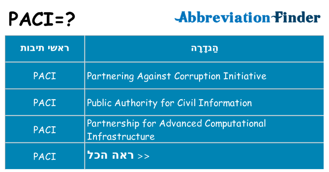 מה הפירוש paci