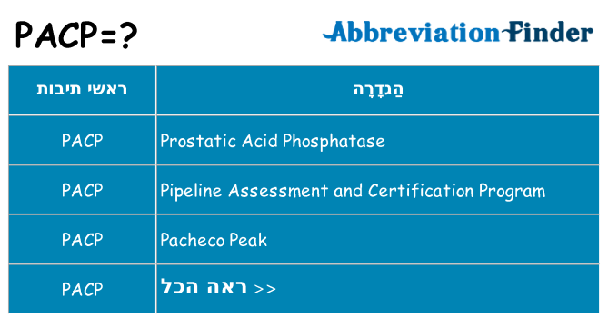 מה הפירוש pacp