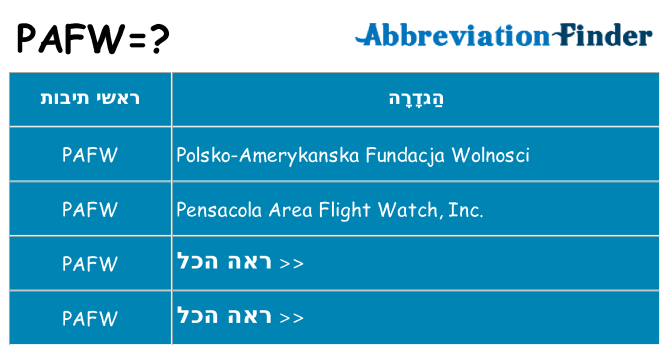 מה הפירוש pafw