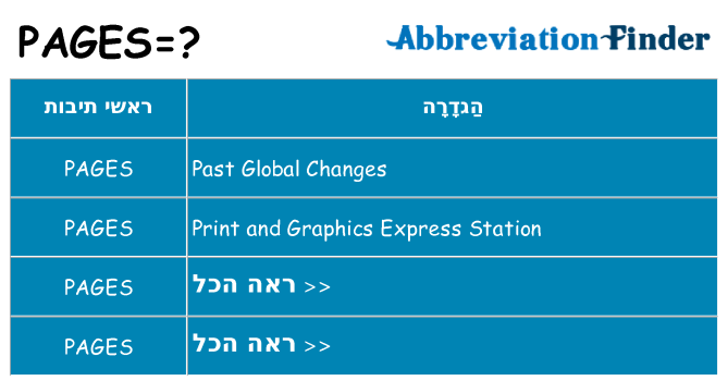 מה הפירוש pages