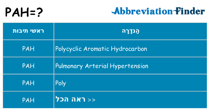 מה הפירוש pah