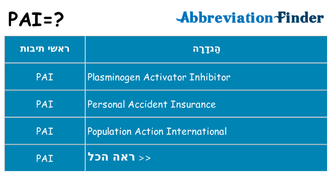 מה הפירוש pai