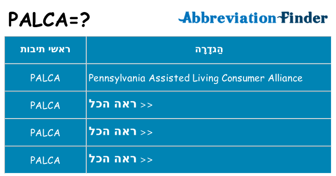 מה הפירוש palca