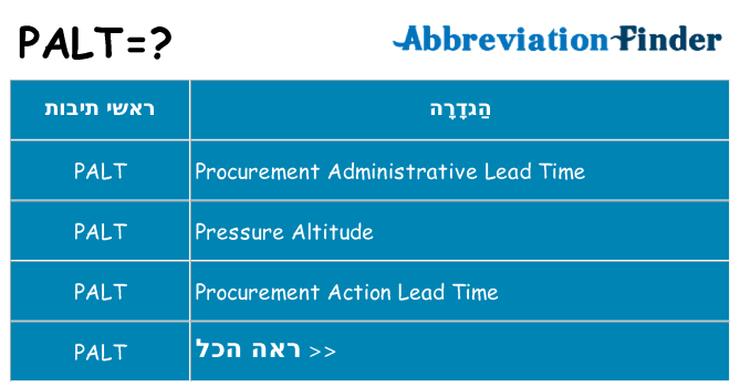מה הפירוש palt