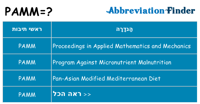 מה הפירוש pamm