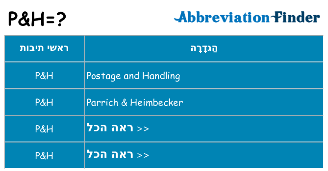 מה הפירוש ph