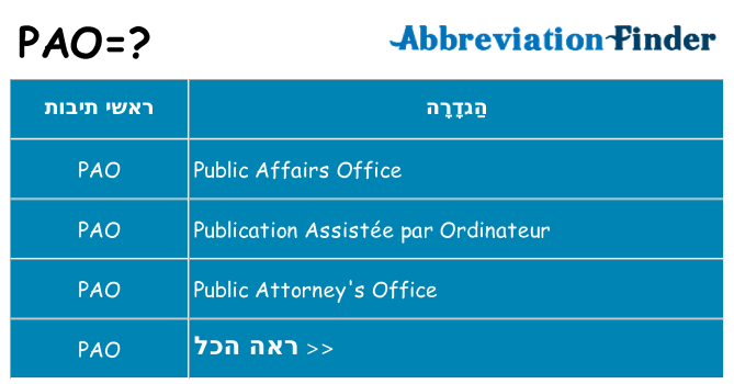 מה הפירוש pao