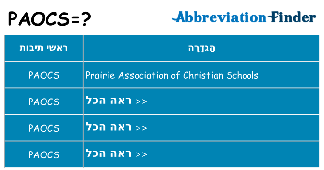 מה הפירוש paocs