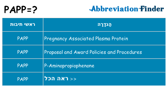 מה הפירוש papp