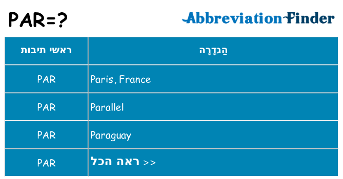 מה הפירוש par