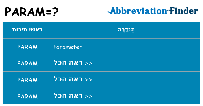 מה הפירוש param