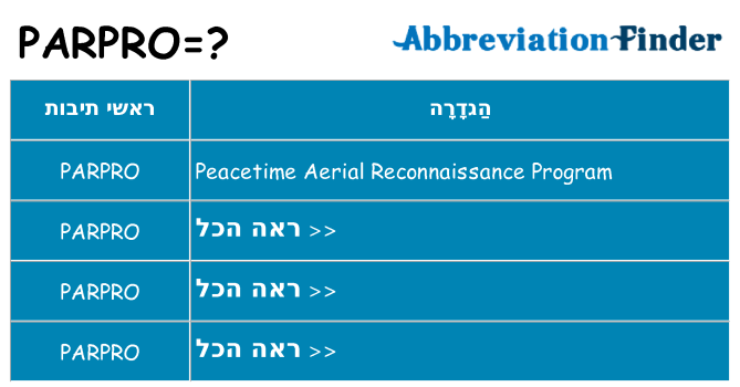 מה הפירוש parpro