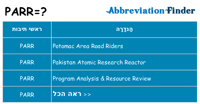 מה הפירוש parr