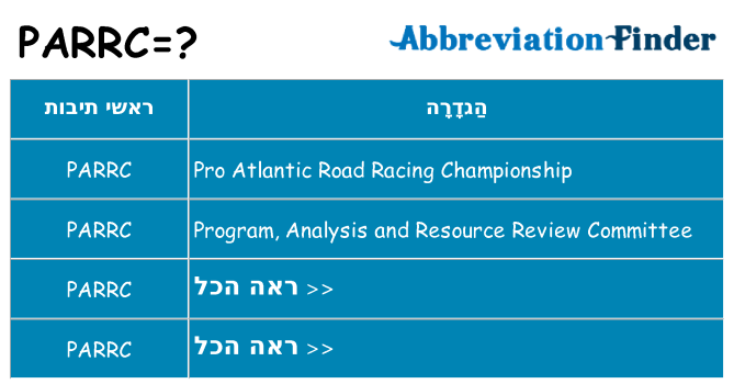 מה הפירוש parrc