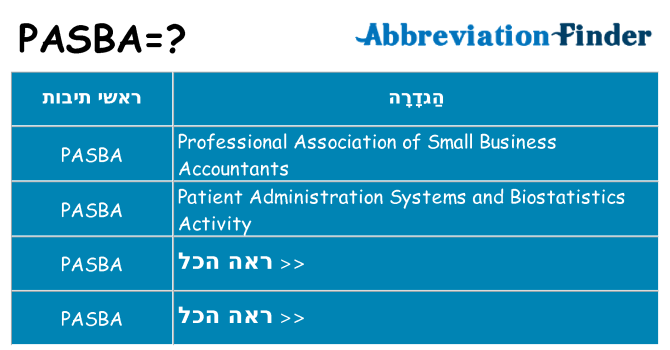 מה הפירוש pasba
