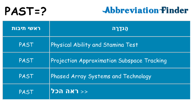 מה הפירוש past