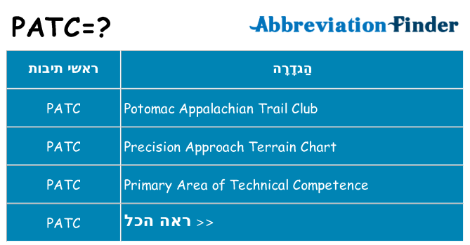 מה הפירוש patc