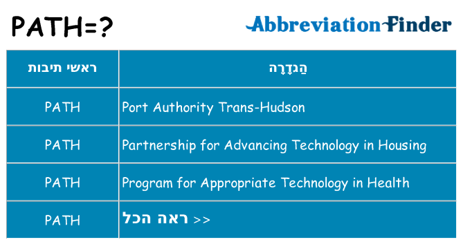 מה הפירוש path