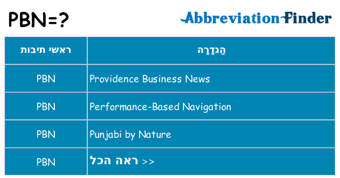 מה הפירוש pbn