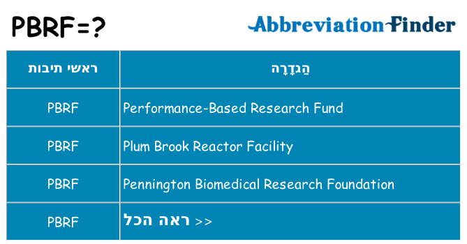 מה הפירוש pbrf