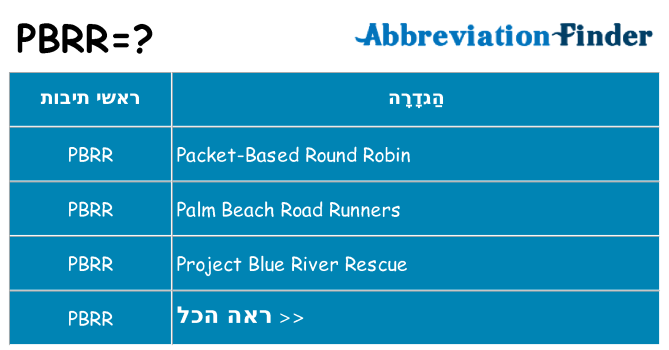 מה הפירוש pbrr