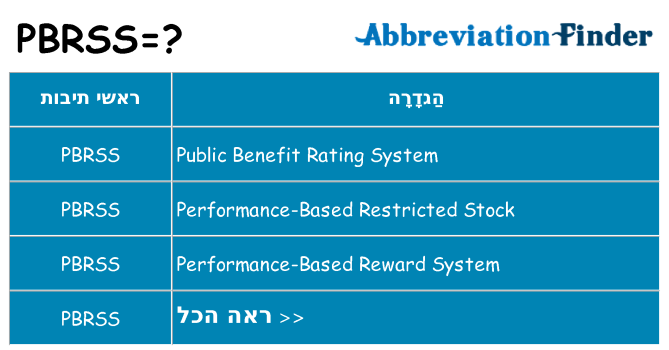 מה הפירוש pbrss