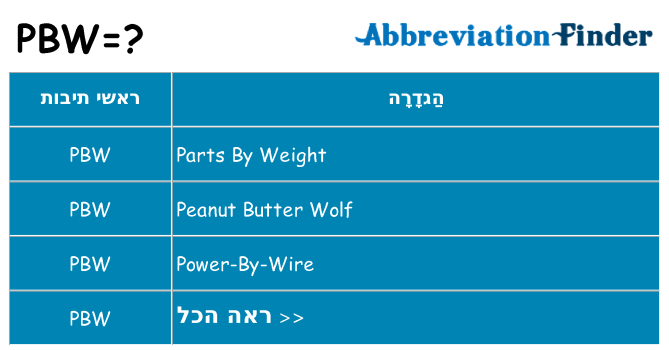מה הפירוש pbw