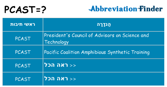 מה הפירוש pcast