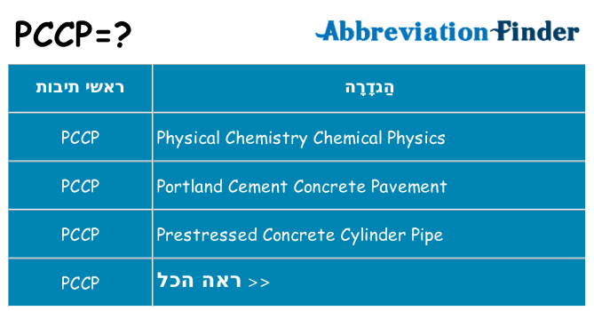 מה הפירוש pccp