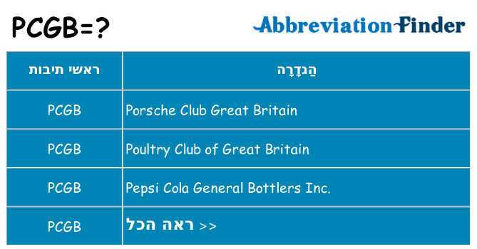 מה הפירוש pcgb