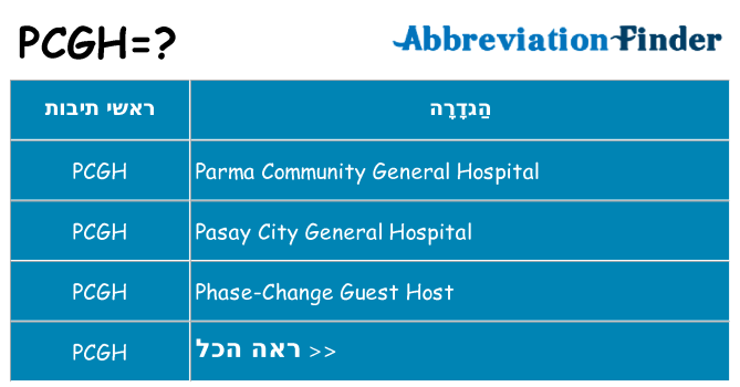 מה הפירוש pcgh