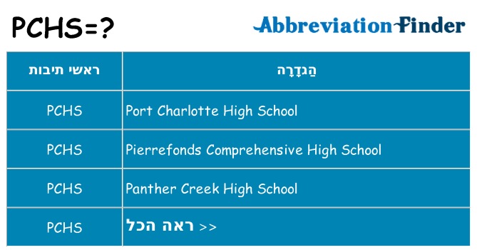 מה הפירוש pchs