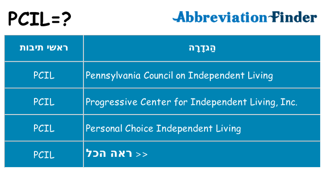 מה הפירוש pcil