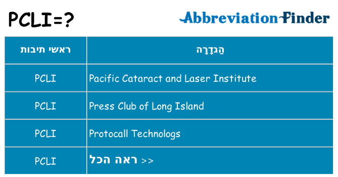 מה הפירוש pcli