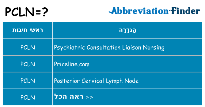 מה הפירוש pcln