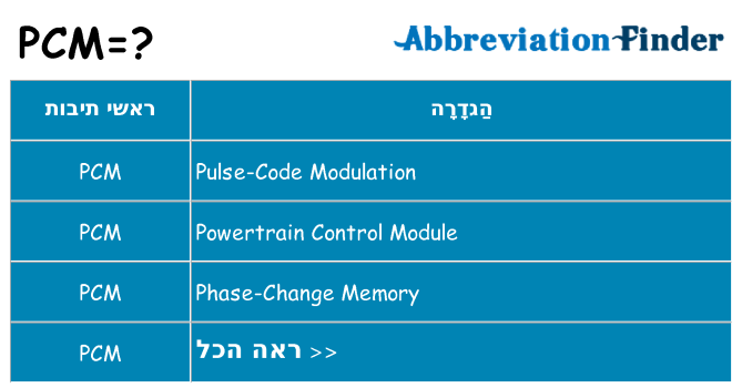 מה הפירוש pcm