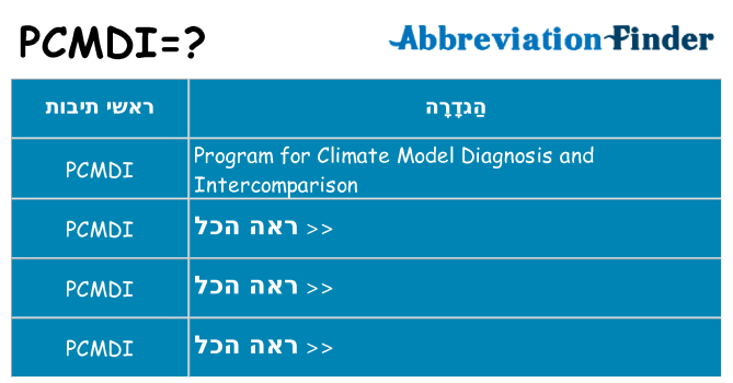 מה הפירוש pcmdi