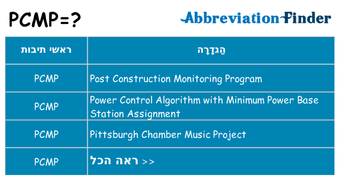 מה הפירוש pcmp