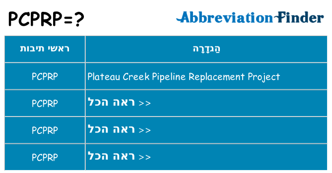 מה הפירוש pcprp