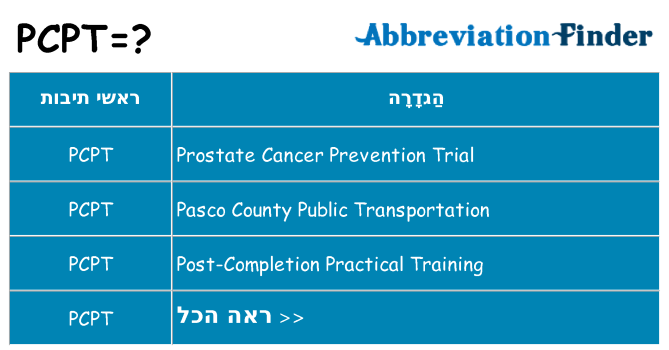 מה הפירוש pcpt