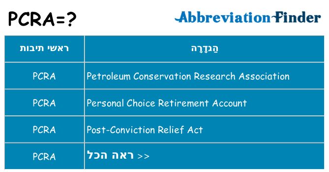 מה הפירוש pcra
