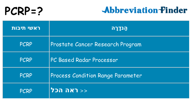 מה הפירוש pcrp