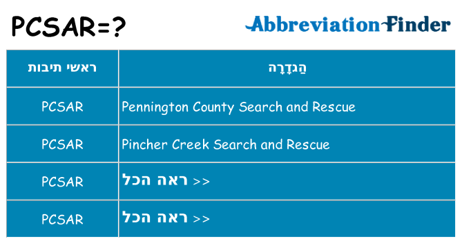 מה הפירוש pcsar