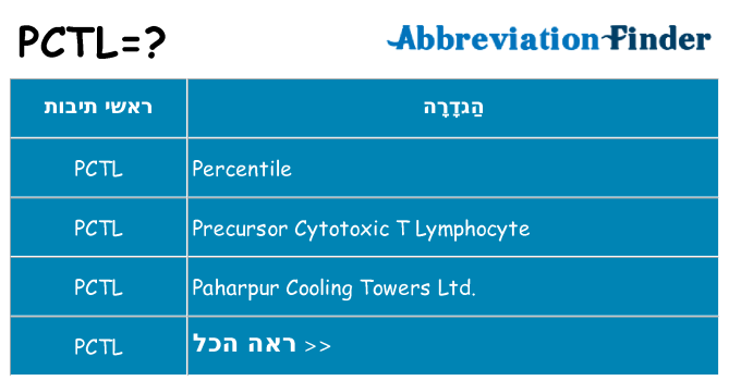 מה הפירוש pctl