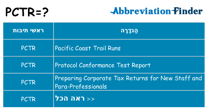 מה הפירוש pctr