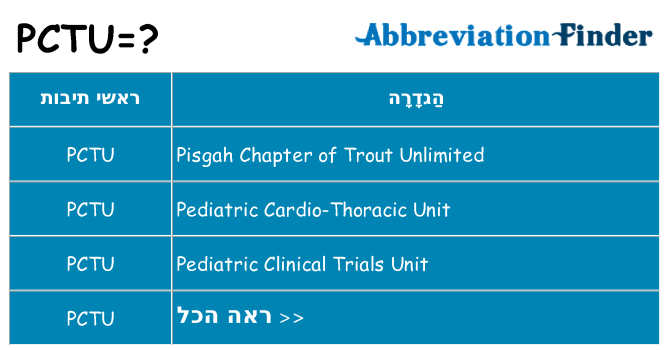 מה הפירוש pctu